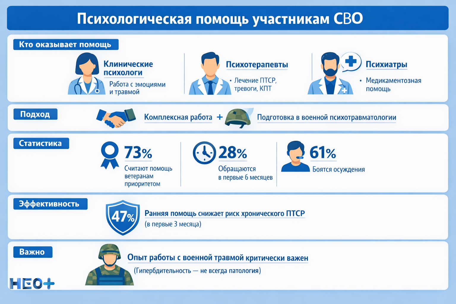 Инфографика психологическая помощь участникам СВО